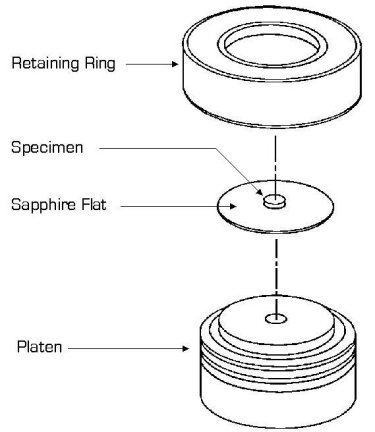 Sapphire Flat for the original Dimpler Models 500 and 500i
