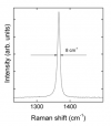 Hexagonal Boron Nitride, Grade A (hBN-A),  0.5mm - 1 mm, 20+ Single Crystals - - alt view 2