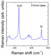 Tungsten Diselenide (WSe<sub>2</sub>), 1 Single Crystal Piece, 10mm<sup>2</sup> - - alt view 3