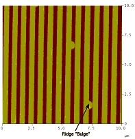 751-HD NanoChannel Array