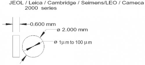2mm O.D. x 0.6mm thick