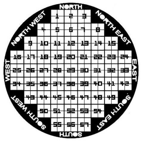 Finder Index Grids