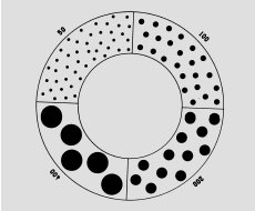 Graticules Optics, Eye Piece Reticel Matthews Spray Droplet Surface Chrome Image
