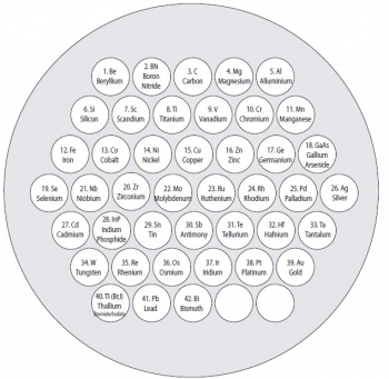 SPI Supplies Standards, for Microanalysis, 42 Metals, Mounted on 6mm x 25mm Diameter Mount