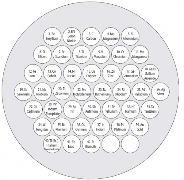 SPI Supplies Standards, for Microanalysis, 42 Metals, Mounted on 6mm x 25mm Diameter Mount