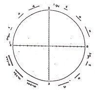 Graticules Optics, Walton &amp; Beckett Reticle for Asbestos Count, 5:1Ratio Glass Sandwhich #G25
