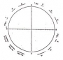 Graticules Optics, Walton & Beckett Reticle for Asbestos Count, 5:1Ratio Glass Sandwhich 16mm #G25