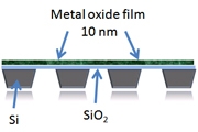 NanoOxide Grids: NanoOxide Alumina Grid; 2mm x 50&micro;m 25nm thickness; Pack of 10
