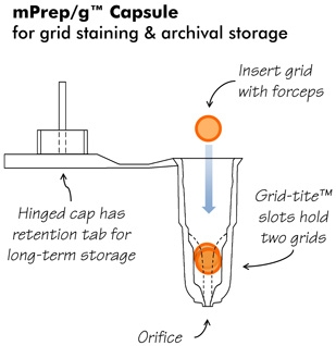 mPrep System mPrep/g Capsules Pk 16